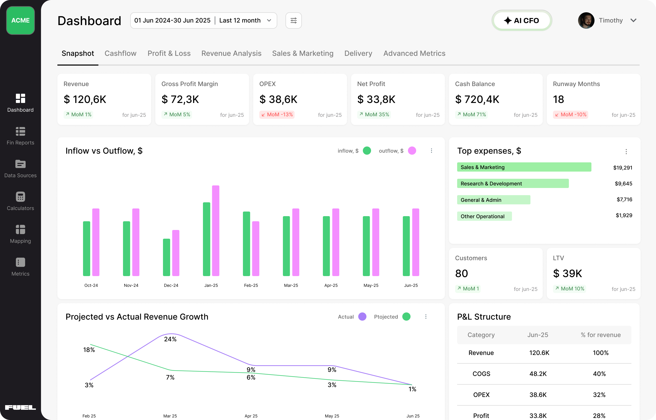 12 Best ERP Software for Small and Medium Enterprises in 2026
