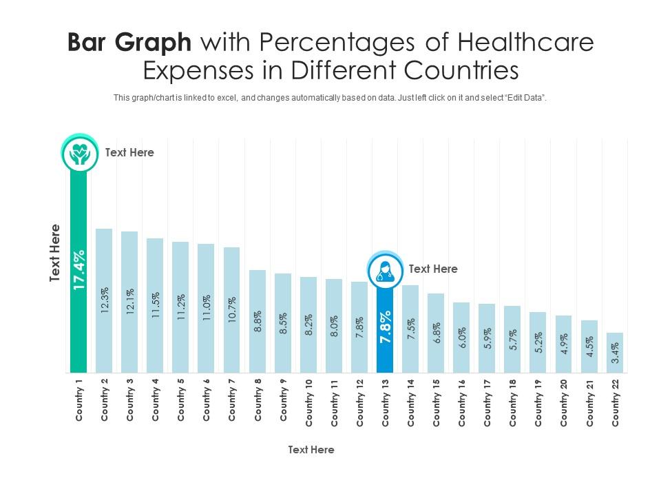 Bar Graph With Percentages Of Healthcare Expenses In Different Countries Infographic Template | Presentation Graphics | PowerPoint PPT Presentation Example | Slide Templates