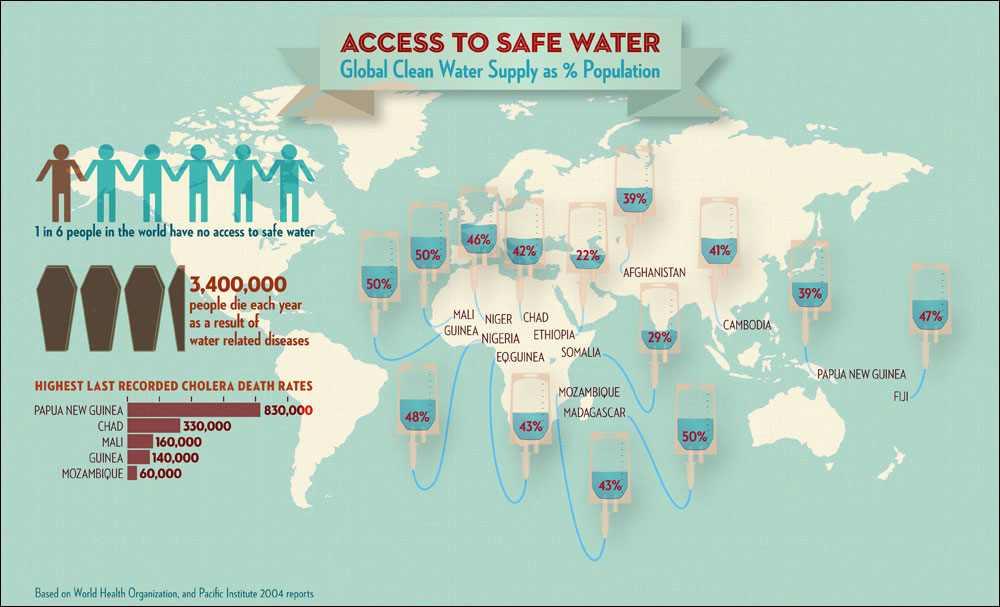 Infographic: Access to Safe Water—Countries Where Less Than 50 Percent Have  Access - Circle of Blue