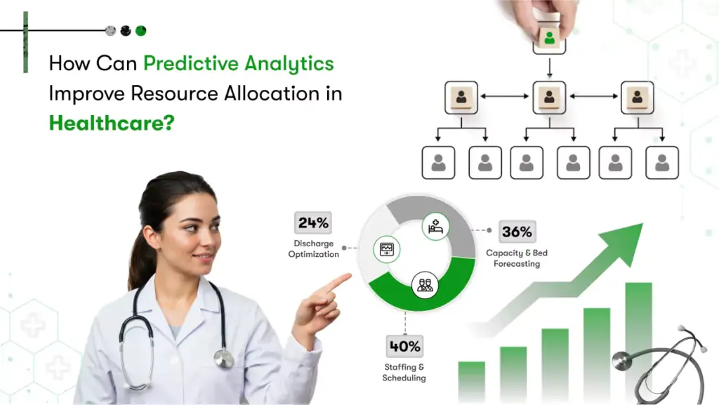 Resource Allocation in Healthcare Using Predictive Analytics and AI