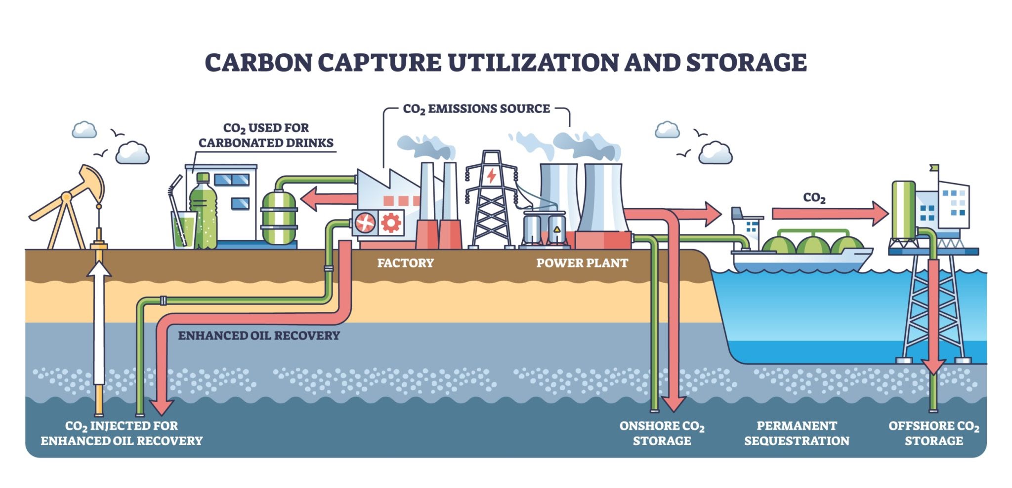 Circular Carbon Economy & C2V Pathways, gerada com IA